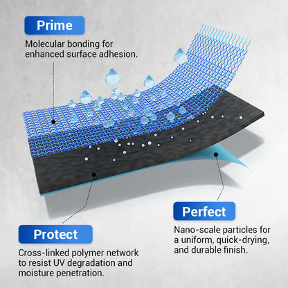 🔥Half price sale! Multifunctional waterproof polyurethane coating